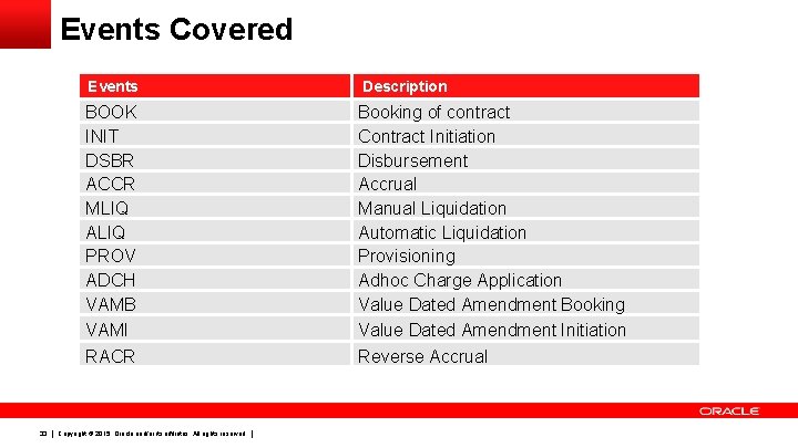 Events Covered 33 Events Description BOOK INIT DSBR ACCR MLIQ ALIQ PROV ADCH VAMB