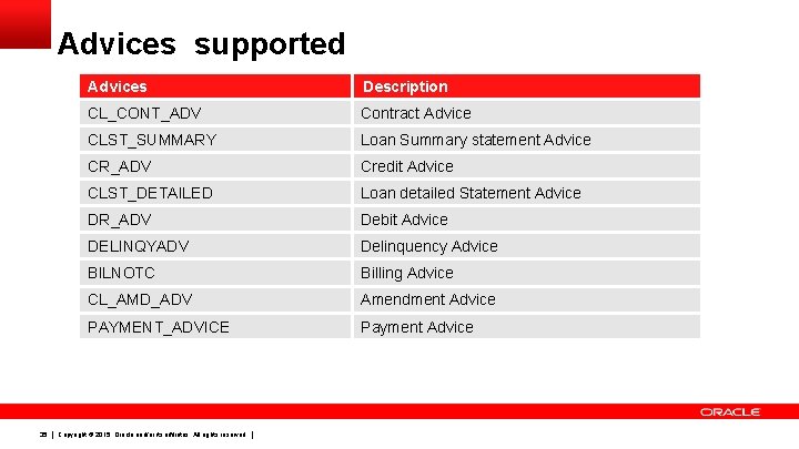 Advices supported 35 Advices Description CL_CONT_ADV Contract Advice CLST_SUMMARY Loan Summary statement Advice CR_ADV