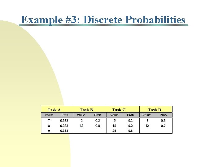 Example #3: Discrete Probabilities 