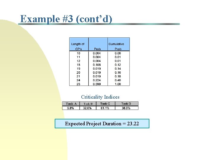 Example #3 (cont’d) Criticality Indices Expected Project Duration = 23. 22 