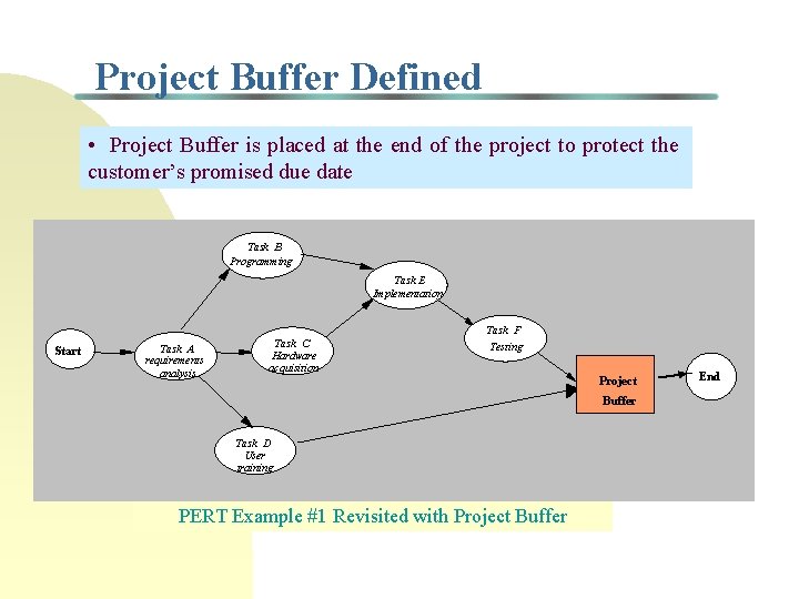 Project Buffer Defined • Project Buffer is placed at the end of the project