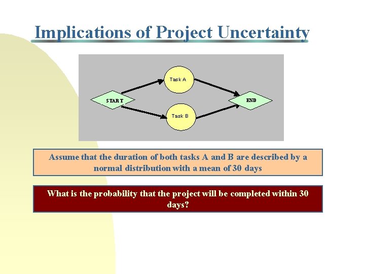 Implications of Project Uncertainty Task A END START Task B Assume that the duration
