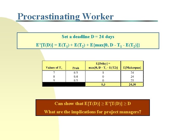 Procrastinating Worker Set a deadline D = 24 days E’[T(D)] = E(T 1) +