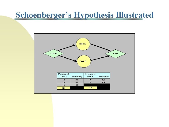 Schoenberger’s Hypothesis Illustrated 