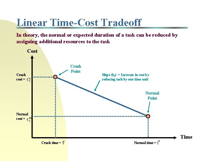 Linear Time-Cost Tradeoff In theory, the normal or expected duration of a task can