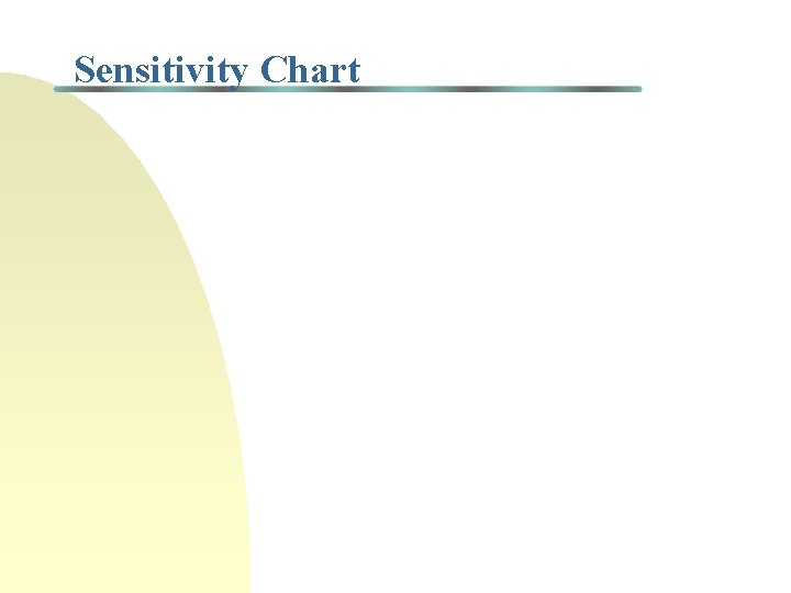 Sensitivity Chart 