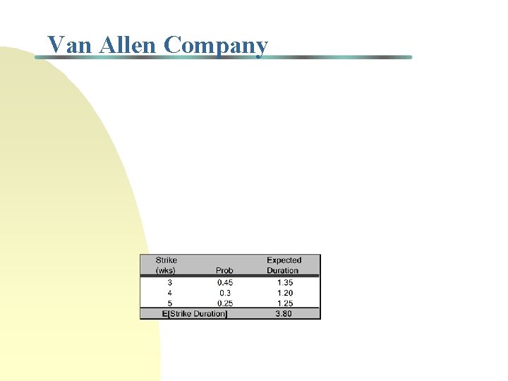 Van Allen Company 