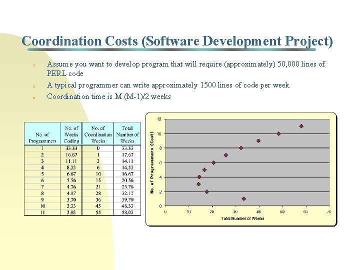 Coordination Costs (Software Development Project) n n n Assume you want to develop program