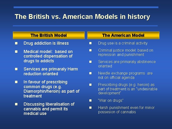 The British vs. American Models in history The British Model The American Model n