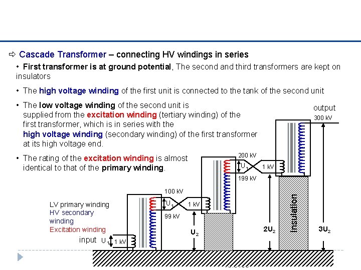  Cascade Transformer – connecting HV windings in series • First transformer is at