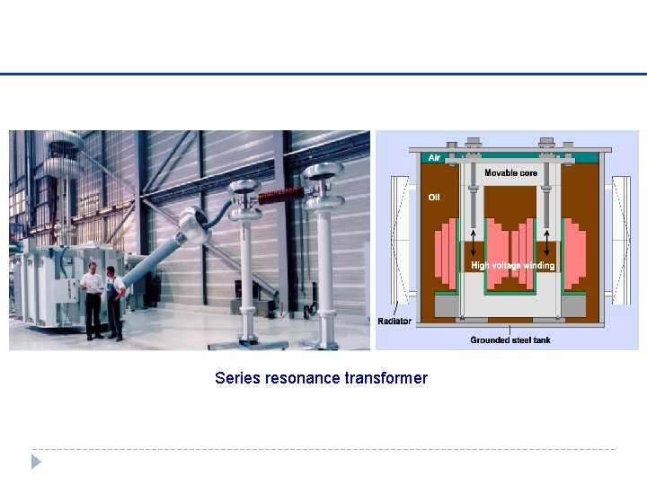 Series resonance transformer 