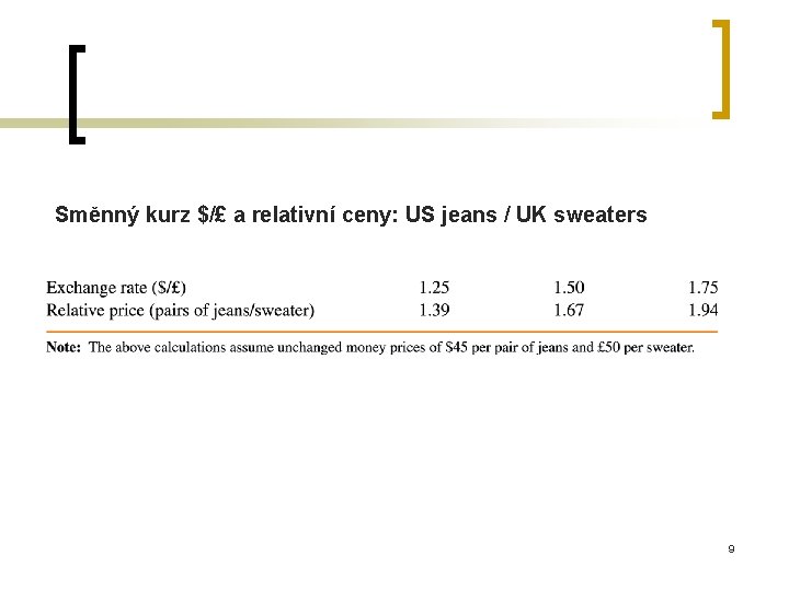 Směnný kurz $/£ a relativní ceny: US jeans / UK sweaters 9 