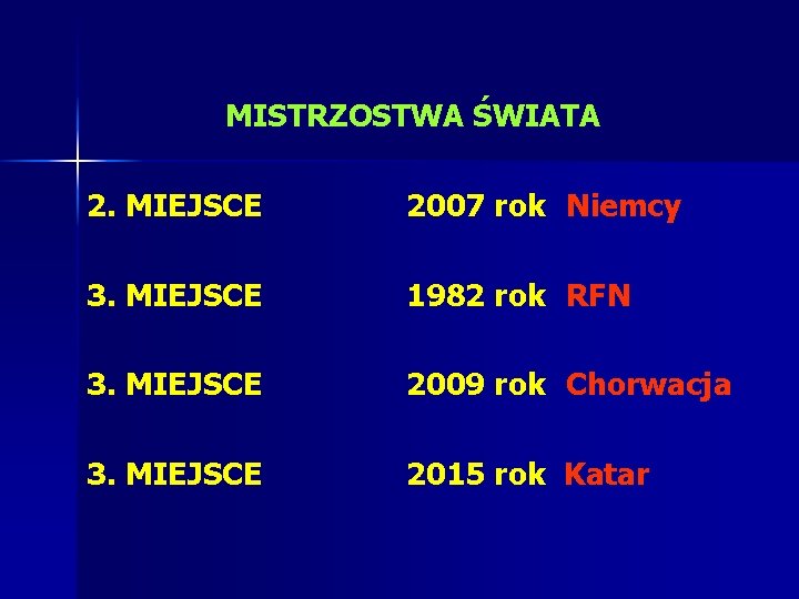 MISTRZOSTWA ŚWIATA 2. MIEJSCE 2007 rok Niemcy 3. MIEJSCE 1982 rok RFN 3. MIEJSCE