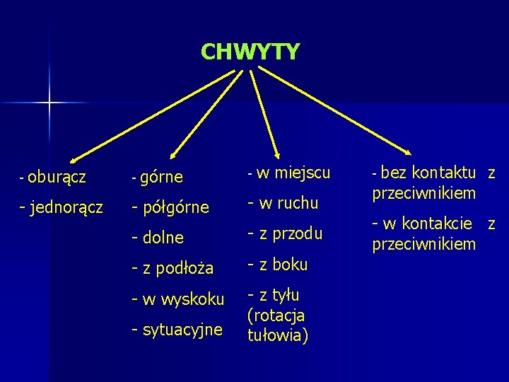 CHWYTY - oburącz - jednorącz - górne - w miejscu - półgórne - w