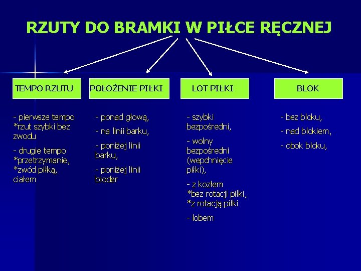 RZUTY DO BRAMKI W PIŁCE RĘCZNEJ TEMPO RZUTU - pierwsze tempo *rzut szybki bez