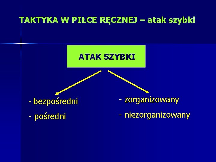 TAKTYKA W PIŁCE RĘCZNEJ – atak szybki ATAK SZYBKI - bezpośredni - zorganizowany -