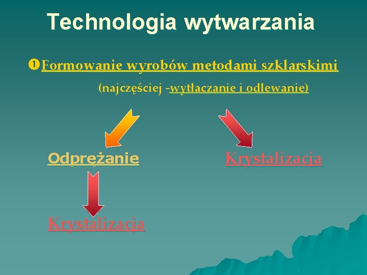 Technologia wytwarzania Formowanie wyrobów metodami szklarskimi (najczęściej ‑wytłaczanie i odlewanie) Odprężanie Krystalizacja 