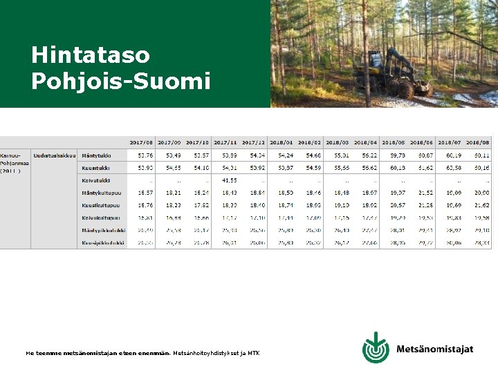 Hintataso Pohjois-Suomi Me teemme metsänomistajan eteen enemmän. Metsänhoitoyhdistykset ja MTK 