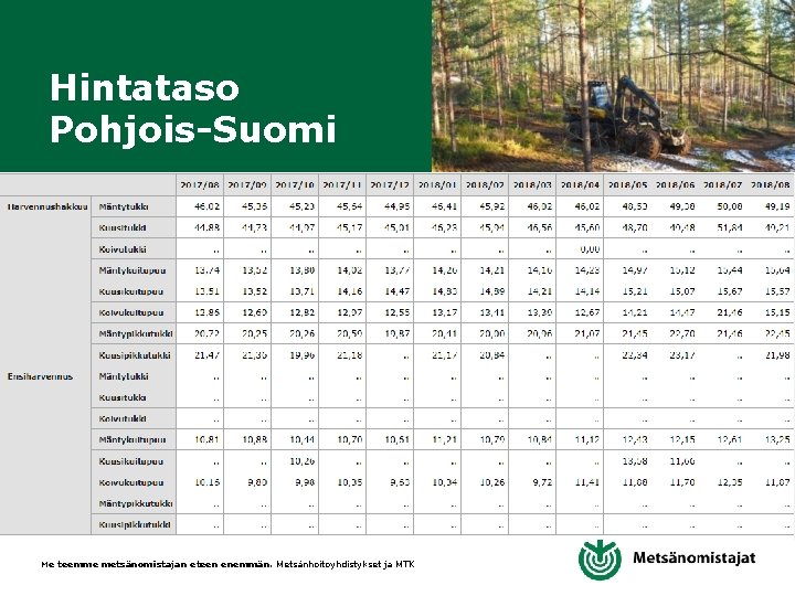 Hintataso Pohjois-Suomi Me teemme metsänomistajan eteen enemmän. Metsänhoitoyhdistykset ja MTK 