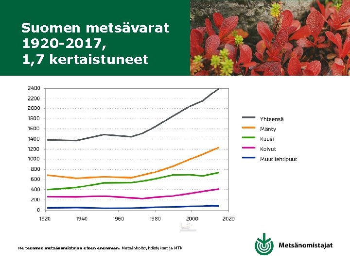 Suomen metsävarat 1920 -2017, 1, 7 kertaistuneet Me teemme metsänomistajan eteen enemmän. Metsänhoitoyhdistykset ja