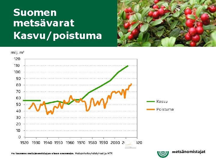 Suomen metsävarat Kasvu/poistuma Me teemme metsänomistajan eteen enemmän. Metsänhoitoyhdistykset ja MTK 