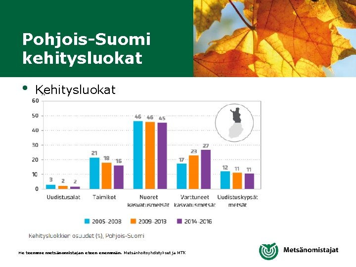 Pohjois-Suomi kehitysluokat • Kehitysluokat Me teemme metsänomistajan eteen enemmän. Metsänhoitoyhdistykset ja MTK 