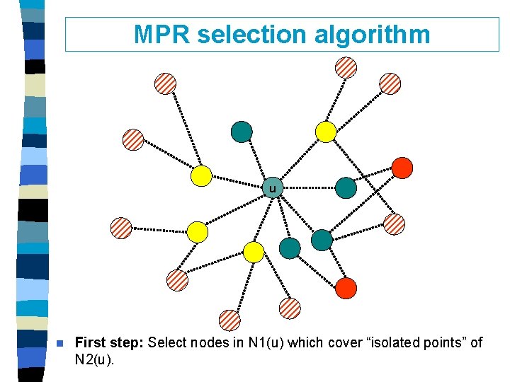 MPR selection algorithm u n First step: Select nodes in N 1(u) which cover