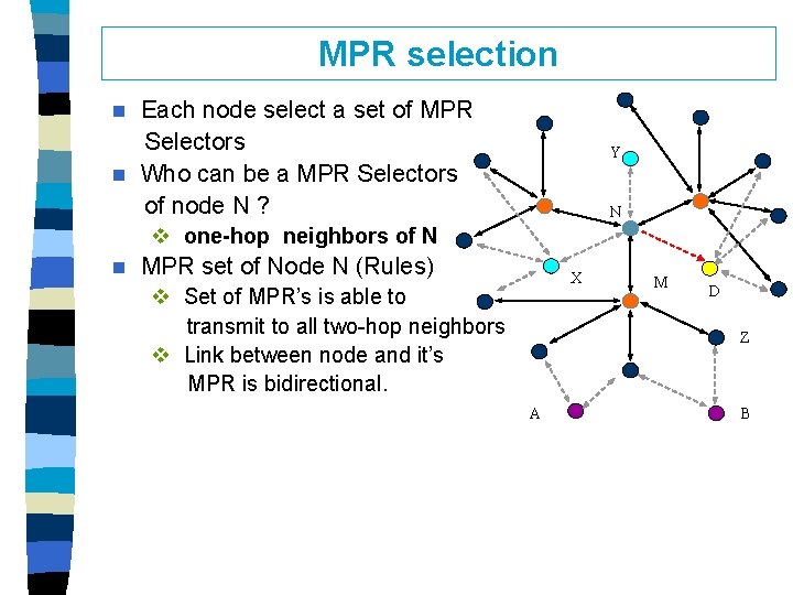 MPR selection Each node select a set of MPR Selectors n Who can be