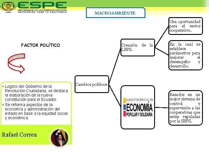 MACROAMBIENTE Una oportunidad para el sector cooperativo. FACTOR POLÍTICO • Logros del Gobierno de