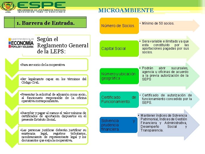 MICROAMBIENTE 1. Barrera de Entrada. Según el Reglamento General de la LEPS: • Para