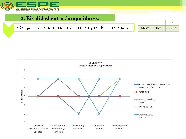 2. Rivalidad entre Competidores. • Cooperativas que atiendan al mismo segmento de mercado. 