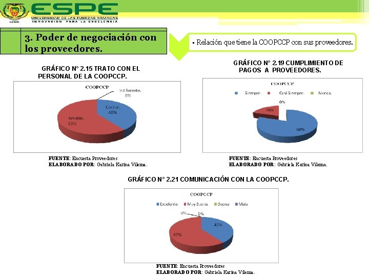 3. Poder de negociación con los proveedores. GRÁFICO N° 2. 15 TRATO CON EL