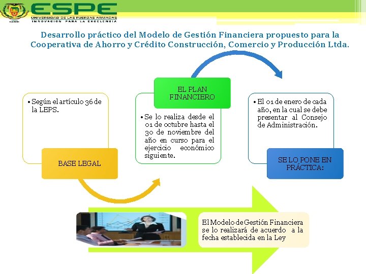 Desarrollo práctico del Modelo de Gestión Financiera propuesto para la Cooperativa de Ahorro y