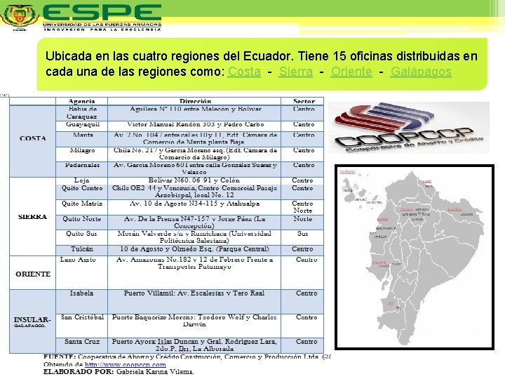 Ubicada en las cuatro regiones del Ecuador. Tiene 15 oficinas distribuidas en cada una