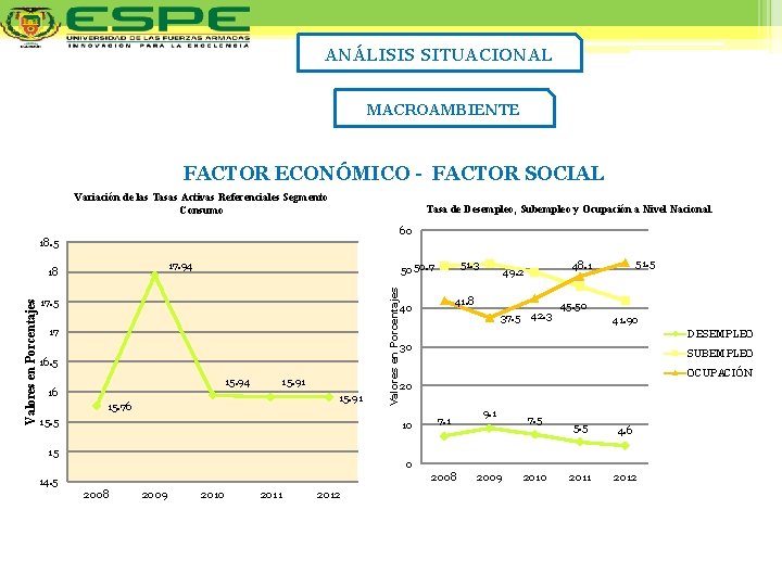 ANÁLISIS SITUACIONAL MACROAMBIENTE FACTOR ECONÓMICO - FACTOR SOCIAL Variación de las Tasas Activas Referenciales