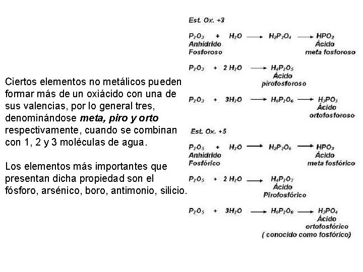 Ciertos elementos no metálicos pueden formar más de un oxiácido con una de sus