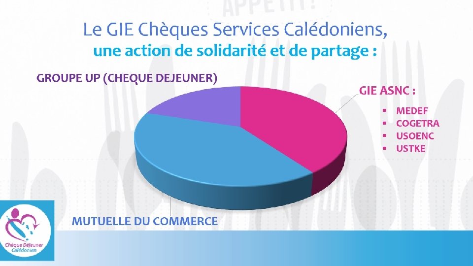 Le GIE Chèques Services Calédoniens, une action de solidarité et de partage : [NOM