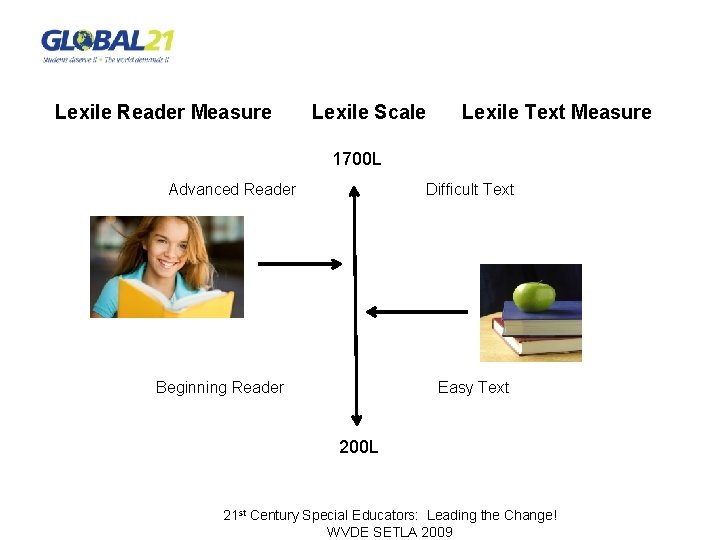 Lexile Reader Measure Lexile Scale Lexile Text Measure 1700 L Advanced Reader Difficult Text