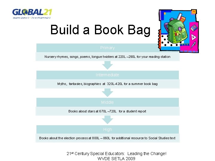 Build a Book Bag Primary Nursery rhymes, songs, poems, tongue twisters at 220 L