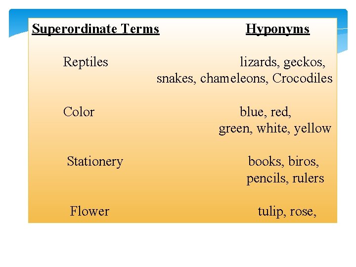 Superordinate Terms Reptiles Color Stationery Flower Hyponyms lizards, geckos, snakes, chameleons, Crocodiles blue, red,