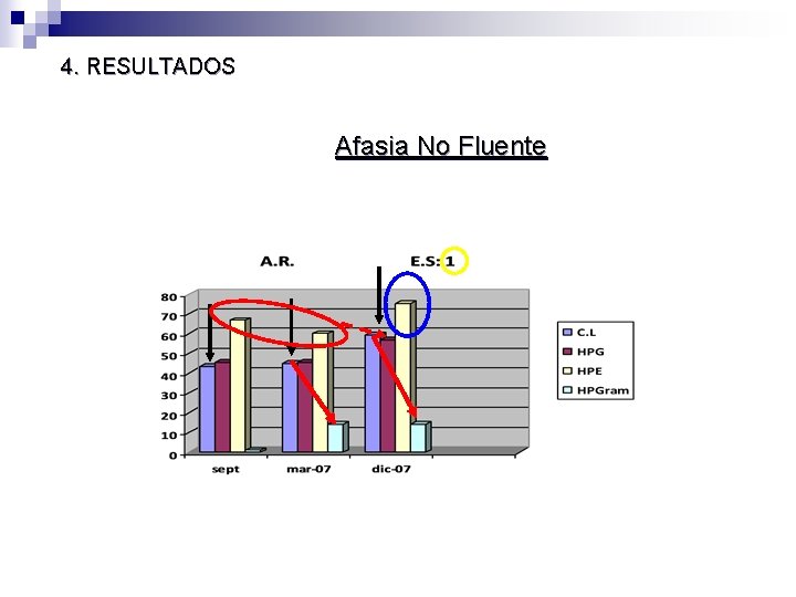 4. RESULTADOS Afasia No Fluente 4. RESULTADOS Afasia No Fluente