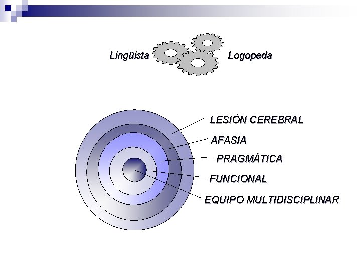 Lingüista Logopeda LESIÓN CEREBRAL AFASIA PRAGMÁTICA FUNCIONAL EQUIPO MULTIDISCIPLINAR Lingüista Logopeda LESIÓN CEREBRAL AFASIA PRAGMÁTICA FUNCIONAL EQUIPO MULTIDISCIPLINAR