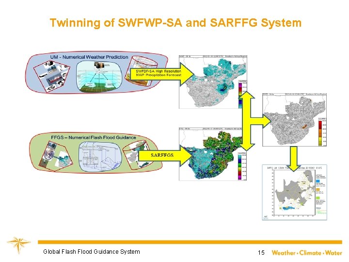Flash Flood Guidance and Early Warning System WMO