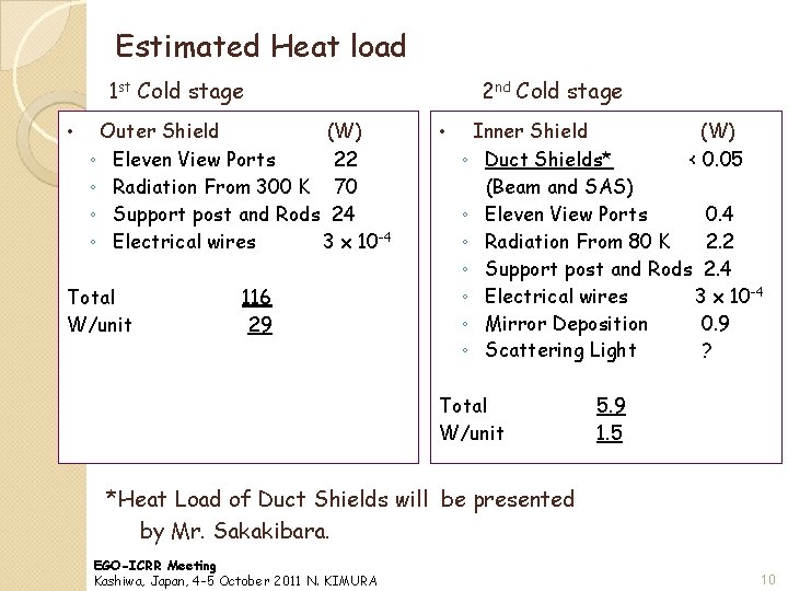 Estimated Heat load 1 st Cold stage • Outer Shield (W) ◦ Eleven View