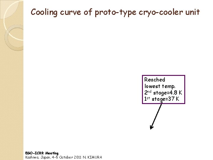 Cooling curve of proto-type cryo-cooler unit Reached lowest temp. 2 nd stage=4. 8 K