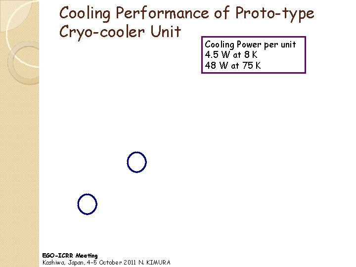 Cooling Performance of Proto-type Cryo-cooler Unit Cooling Power per unit 4. 5 W at