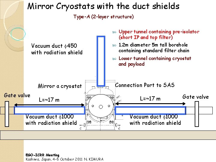 Mirror Cryostats with the duct shields Type-A (2 -layer structure) Vacuum duct 450 with