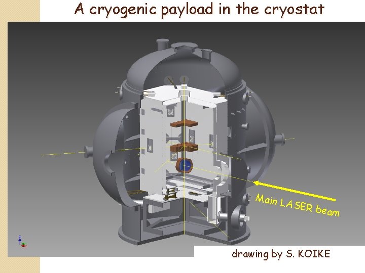 A cryogenic payload in the cryostat Main L ASER beam drawing by S. KOIKE