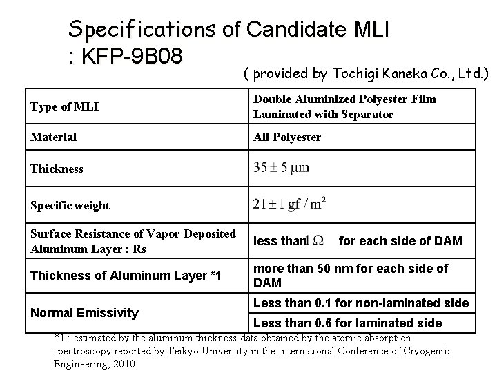 Specifications of Candidate MLI : KFP-9 B 08 ( provided by Tochigi Kaneka Co.
