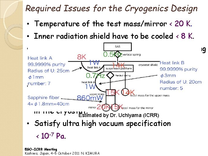 Required Issues for the Cryogenics Design • Temperature of the test mass/mirror < 20